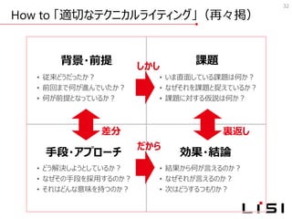 How to 「適切なテクニカルライティング」（再々掲）
32
背景・前提
• 従来どうだったか？
• 前回まで何が進んでいたか？
• 何が前提となっているか？
課題
• いま直面している課題は何か？
• なぜそれを課題と捉えているか？
• 課題に対する仮説は何か？
手段・アプローチ
• どう解決しようとしているか？
• なぜその手段を採用するのか？
• それはどんな意味を持つのか？
効果・結論
• 結果から何が言えるのか？
• なぜそれが言えるのか？
• 次はどうするつもりか？
しかし
だから
差分 裏返し
 