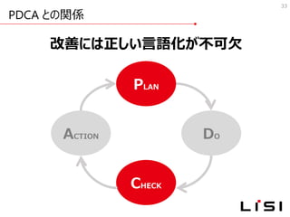 PDCA との関係
33
PLAN
CHECK
DOACTION
改善には正しい言語化が不可欠
 