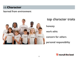 1/5 Character 
learned from environment 
top character traits 
honesty 
work ethic 
concern for others 
personal responsibility 
12 
 