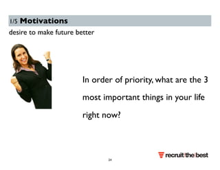 1/5 Motivations 
desire to make future better 
In order of priority, what are the 3 
most important things in your life 
right now? 
24 
 