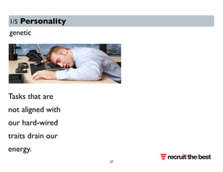 1/5 Personality 
genetic 
Tasks that are 
not aligned with 
our hard-wired 
traits drain our 
energy. 
27 
 