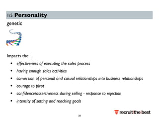 1/5 Personality 
genetic 
Impacts the ... 
• effectiveness of executing the sales process 
• having enough sales activities 
• conversion of personal and casual relationships into business relationships 
• courage to pivot 
• confidence/assertiveness during selling - response to rejection 
• intensity of setting and reaching goals 
28 
 
