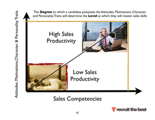 High Sales 
Productivity 
Sales Competencies 
Attitudes, Motivations,Character  Personality Traits 
The Degree to which a candidate possesses the Attitudes, Motivations, Character 
and Personality Traits will determine the Level at which they will master sales skills 
Low Sales 
Productivity 
42 
 