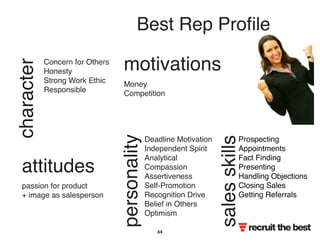 motivations 
personality 
Deadline Motivation 
Independent Spirit 
Analytical 
Compassion 
Assertiveness 
Self-Promotion 
Recognition Drive 
Belief in Others 
Optimism 
sales skillsProspecting 
Appointments 
Fact Finding 
Presenting 
Handling Objections 
Closing Sales 
Getting Referrals 
character 
Concern for Others 
Honesty 
Strong Work Ethic 
Responsible 
passion for product 
+ image as salesperson 
Money 
Competition 
attitudes 
Best Rep Profile 
recruit the best 44 
 