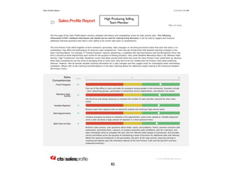 Sales Profile Report 2/17/14 1:21 PM 
! Sales Profile Report 
High Producing Selling 
Team Member 
for corey brown Mar, 01 2013 
The first page of this Sales Profile Report contains validated information and compatibility scores for high-activity sales. This following 
information IS NOT validated information and should not be used for making hiring decisions. It can be used to suggest and structure 
additional interview questions that check a rep's ability to do certain sales tasks or competencies. 
The nine Primary Traits blend together to form someone's personality. Sales managers or recruiting personnel realize that each trait alone, or in 
combination, may affect the performance of necessary sales competencies. That's why we include them with detailed coaching strategies in the 
Sales Coaching Report. For example, if Finding Prospects requires networking, a candidate with low Assertiveness and low Recognition Drive may 
find it stressful to build relationships each month for the purpose of finding prospects. Also, while Deadline Motivation helps a rep Maintain High- 
Activity, high Compassion and high Analytical scores slow down activity levels while low scores for these Primary Traits speed them up. Because 
these Sales Competencies are the result of averaging three or more traits, they tend to be less reliable than the Primary Traits when predicting 
behavior. However, they do provide valuable coaching information for a sales manager and they suggest areas for investigation when interviewing 
candidates. (Please refer to the coaching recommendations in the Sales Coaching Report for additional insight relating to the interaction between 
the Primary Traits.) 
0 | | | | 50 | | | | 100 
© 2014 SalesManage Solutions. 
Sales 
Competencies SCORES 
Finds Prospects 80 
Gets out of the office or store and looks for prospects among people in the community. Examples include 
- joins networking groups, participates in community service organizations, and attends civic events. 
Maintains High- 
Activity 79 
Has the drive and energy necessary to maintain the number of sales activities required for short sales 
cycles. 
Handles Rejection 78 
Bounces back from rejection with an optimistic outlook and continues high activity levels. 
Sets Appointments 78 
Contacts prospects by phone to schedule a first appointment. (same traits needed as Handles Rejection 
since a sales rep faces a large amount of rejection in a short period of time.) 
Sells Face-to-Face 76 
Performs sales process: asks questions about needs, wants, and problems; listens; presents solutions with 
enthusiasm; overcomes fears, concerns, or answers questions with confidence; asks for a decision, and 
takes immediate action to complete the sale; asks for referrals (other people or businesses); and provides 
service and follow-up for the purpose of maintaining a book of business for additional sales and referrals. 
(While this measures tendencies in the personality, the parts of the sales process requiring training or 
coaching will depend upon the individual makeup of the nine Primary Traits and the person?s previous 
experience/training.) 
82 
 