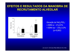 EFEITOS E RESULTADOS DA MANOBRA DE
      RECRUTAMENTO ALVEOLAR



                          Elevação da PaO2/FIO2:
                          • SDRA p – 27+21%
                          • SDRA ep – 130+112%
                                 (p=0,002)




                   Lim et al – Crit Care Med 2003;31:411-418.
 