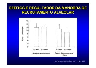 EFEITOS E RESULTADOS DA MANOBRA DE
      RECRUTAMENTO ALVEOLAR




                   Lim et al – Crit Care Med 2003;31:411-418.
 