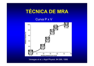 TÉCNICA DE MRA
        Curva P x V




 Venegas et al, J Appl Physiol, 84:389, 1998.
 