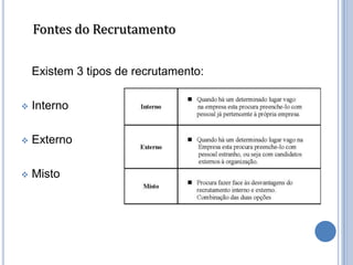Fontes do Recrutamento


    Existem 3 tipos de recrutamento:

   Interno

   Externo

   Misto
 