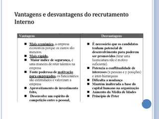 Vantagens e desvantagens do recrutamento
Interno
 