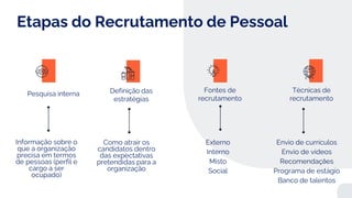 Como atrair os
candidatos dentro
das expectativas
pretendidas para a
organização
Informação sobre o
que a organização
precisa em termos
de pessoas (perfil e
cargo a ser
ocupado)
Etapas do Recrutamento de Pessoal
Pesquisa interna Definição das
estratégias
Fontes de
recrutamento
Técnicas de
recrutamento
Externo
Interno
Misto
Social
Envio de currículos
Envio de vídeos
Recomendações
Programa de estágio
Banco de talentos
 