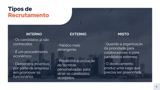 Tipos de
Recrutamento
INTERNO
╸Os candidatos já são
conhecidos
╸É um procedimento
econômico
╸Demonstra incentivo
por parte da empresa
em promover os
funcionários
EXTERNO
╸Público mais
abrangente
╸Possibilita a utilização
de técnicas
personalizadas para
atrair os candidatos
desejados
MISTO
╸Quando a organização
dá prioridade para
colaboradores e para
candidatos externos.
╸O deslocamento
produz uma vaga que
precisa ser preenchida
6
 