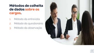 Métodos de colheita
de dados sobre os
cargos.
1. Método da entrevista
2. Método do questionário
3. Método da observação
7
 