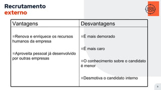 Recrutamento
externo
9
É mais demorado
É mais caro
O conhecimento sobre o candidato
é menor
Desmotiva o candidato interno
Renova e enriquece os recursos
humanos da empresa
Aproveita pessoal já desenvolvido
por outras empresas
Desvantagens
Vantagens
 