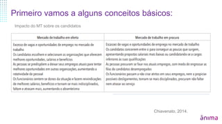 Primeiro vamos a alguns conceitos básicos:
Impacto do MT sobre os candidatos
Chiavenato, 2014.
 