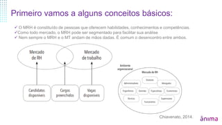 Primeiro vamos a alguns conceitos básicos:
 O MRH é constituído de pessoas que oferecem habilidades, conhecimentos e competências.
Como todo mercado, o MRH pode ser segmentado para facilitar sua análise
 Nem sempre o MRH e o MT andam de mãos dadas. É comum o desencontro entre ambos.
Chiavenato, 2014.
 