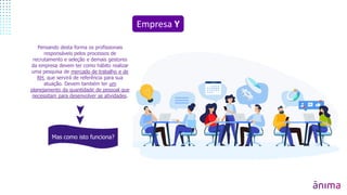 Pensando desta forma os profissionais
responsáveis pelos processos de
recrutamento e seleção e demais gestores
da empresa devem ter como hábito realizar
uma pesquisa de mercado de trabalho e de
RH, que servirá de referência para sua
atuação. Devem também ter um
planejamento da quantidade de pessoal que
necessitam para desenvolver as atividades.
Mas como isto funciona?
Empresa Y
 