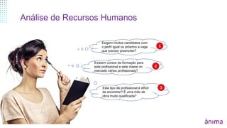 Análise de mercado de trabalho
Análise de recursos humanos
Exigem muitos candidatos com
o perfil igual ou próximo a vaga
que preciso preencher?
1
Existem cursos de formação para
este profissional e este insere no
mercado vários profissionais?
2
Este tipo de profissional é difícil
de encontrar? É uma mão de
obra muito qualificada?
3
Análise de Recursos Humanos
 