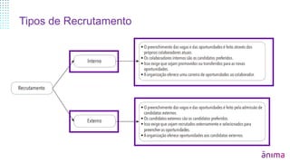 Tipos de Recrutamento
 