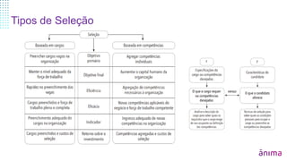 Tipos de Seleção
 