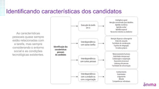 Identificando características dos candidatos
As características
pessoais quase sempre
estão relacionadas com
a tarefa, mas sempre
considerando o entorno
social e as condições
tecnológicas existentes.
 
