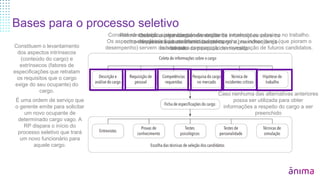 Bases para o processo seletivo
Constituem o levantamento
dos aspectos intrínsecos
(conteúdo do cargo) e
extrínsecos (fatores de
especificações que retratam
os requisitos que o cargo
exige do seu ocupante) do
cargo.
É uma ordem de serviço que
o gerente emite para solicitar
um novo ocupante de
determinado cargo vago. A
RP dispara o início do
processo seletivo que trará
um novo funcionário para
aquele cargo.
Referência básica para comparar e avaliar as
competências individuais oferecidas pelos
candidatos.
Quando a organização não dispõe de informações sobre os
requisitos e as características do cargo a preencher, lança-
se mão da pesquisa de mercado
Consiste na anotação sistemática de desempenho excelente ou péssimo no trabalho.
Os aspectos desejáveis (que melhoram o desempenho) ou indesejáveis (que pioram o
desempenho) servem de base para comparação na investigação de futuros candidatos.
Caso nenhuma das alternativas anteriores
possa ser utilizada para obter
informações a respeito do cargo a ser
preenchido
 