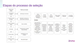 Etapas do processo de seleção
 