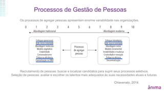 Processos de Gestão de Pessoas
Chiavenato, 2014.
Os processos de agregar pessoas apresentam enorme variabilidade nas organizações.
Recrutamento de pessoas: buscar e localizar candidatos para suprir seus processos seletivos.
Seleção de pessoas: avaliar e escolher os talentos mais adequados às suas necessidades atuais e futuras.
 