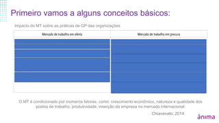 Primeiro vamos a alguns conceitos básicos:
Impacto do MT sobre as práticas de GP das organizações
O MT é condicionado por inúmeros fatores, como: crescimento econômico, natureza e qualidade dos
postos de trabalho, produtividade, inserção da empresa no mercado internacional.
Chiavenato, 2014.
 