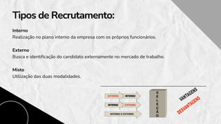 Tipos de Recrutamento:
Tipos de Recrutamento:
Interno
Realização no plano interno da empresa com os próprios funcionários.
Externo
Busca e identificação do candidato externamente no mercado de trabalho.
Misto
Utilização das duas modalidades.
 