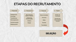 ETAPAS DO RECRUTAMENTO
ETAPAS DO RECRUTAMENTO
 