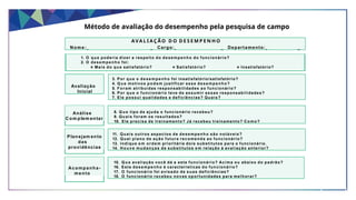 3. Por q u e o d esemp en h o foi insatisfatório/satisfatório?
4. Q u e motivos p o d em justificar esse de semp en h o ?
5. Fo r am atribuídas responsabilidades ao funcionário?
6. Por q u e o funcionário teve de assumir essas responsabilidades?
7. Ele possui qualidades e deficiências? Quai s?
AVA L I A Ç Ã O D O D E S E M P E N H O
Nome: _ Cargo: _ Departamento: _
8. Q u e tipo de ajuda o funcionário recebeu?
9. Qu ai s foram os resultados?
10. Ele precisa de treinamento? Já recebeu treinamento? Co mo?
11. Qu ai s outros aspectos de desempenh o são notáveis?
12. Qual plano de ação futura recomenda ao funcionário?
13. Indique e m ord em prioritária dois substitutos para o funcionário.
14. H o u v e mud an ças de substitutos e m relação à avaliação anterior?
1. O q u e poderia dizer a respeito do desemp en ho do funcionário?
2. O desempenh o foi:
¤ Mais do q u e satisfatório? ¤ Satisfatório? ¤ Insatisfatório?
Avaliação
Inicial
15. Q u e avaliação você dá a este funcionário? Acima ou abaixo do padrão?
16. Este desempenh o é características do funcionário?
17. O funcionário foi avisado de su as deficiências?
18. O funcionário recebeu novas oportunidades para melhorar?
Análise
C om plem entar
Planejam ento
das
providências
Acompanha-
mento
Método de avaliação do desempenho pela pesquisa de campo
 