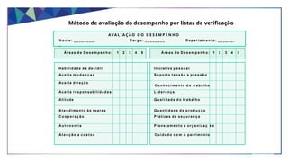 AVA L I A Ç Ã O D O D E S E M P E N H O
N o m e : _ _ _ _ _ _ _ _ C ar g o : _ _ _ _ _ _ _ _ Dep a rt ame n t o : _ _ _ _ _ _
_
Á re a s d e D e s e m p e n h o : 1 2 3 4 5 Á re a s d e D e s e m p e n h o : 1 2 3 4 5
Habilidade d e decidir Iniciativa p e s s o a l
Aceita m u d a n ç a s Su po rta t e n s ã o e p r e s s ã o
Aceita direção
C o n h e c i m e n t o d o trabalho
Aceita resp onsabilidad es L id erança
Atitude Q u al i d ad e d o trabalho
A t e n d i m en t o à s regras Q u a n t i d ad e d e p r o d u ç ã o
C o o p e r a ç ã o Práticas d e s e g u r a n ç a
A u t o n o m i a Pl a n ej am en t o e o rg ani zaç ã o
A t e n ç ã o a cu s t o s C u i d a d o c o m o patrimônio
Método de avaliação do desempenho por listas de verificação
 