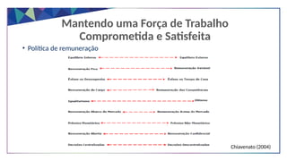 Mantendo uma Força de Trabalho
Comprometida e Satisfeita
• Política de remuneração
Chiavenato (2004)
 