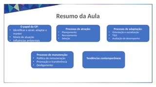 Resumo da Aula
O papel da GP:
• Identificar e atrair, adaptar e
manter
• Níveis de atuação
• Influências ambientais
Processo de atração:
• Planejamento
• Recrutamento
• Seleção
Processo de adaptação:
• Orientação e socialização
• T&D
• Avaliação de desempenho
Processo de manutenção:
• Política de remuneração
• Promoção e transferência
• Desligamento
Tendências contemporâneas
 