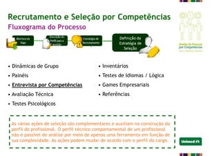 Recrutamento e Seleção por Competências
• Dinâmicas de Grupo
• Painéis
• Entrevista por Competências
• Avaliação Técnica
• Testes Psicológicos
• Inventários
• Testes de Idiomas / Lógica
• Games Empresariais
• Referências
Fluxograma do Processo
As várias ações de seleção são complementares e auxiliam na construção do
perfil do profissional. O perfil técnico comportamental de um profissional
não é passível de análise por meio de apenas uma ferramenta em função de
sua complexidade. As ações podem mudar de acordo com o perfil do cargo.
 