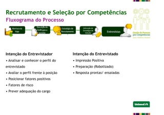 Recrutamento e Seleção por Competências
Intenção do Entrevistador
• Analisar e conhecer o perfil do
entrevistado
• Avaliar o perfil frente à posição
• Posicionar fatores positivos
• Fatores de risco
• Prever adequação do cargo
Intenção do Entrevistado
• Impressão Positiva
• Preparação (Robotizado)
• Resposta prontas/ ensaiadas
Fluxograma do Processo
 