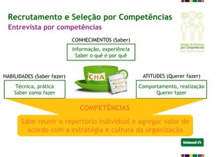 Recrutamento e Seleção por Competências
Entrevista por competências
CONHECIMENTOS (Saber)
HABILIDADES (Saber fazer) ATITUDES (Querer fazer)
Informação, experiência
Saber o quê e por quê
Comportamento, realização
Querer fazer
Técnica, prática
Saber como fazer
Sabe reunir o repertório individual e agregar valor de
acordo com a estratégia e cultura da organização
COMPETÊNCIAS
 