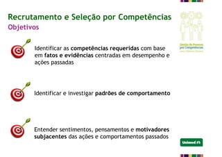 Identificar as competências requeridas com base
em fatos e evidências centradas em desempenho e
ações passadas
Recrutamento e Seleção por Competências
Objetivos
Identificar e investigar padrões de comportamento
Entender sentimentos, pensamentos e motivadores
subjacentes das ações e comportamentos passados
 
