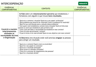 INTERCOOPERAÇÃO
EVIDÊNCIAS
COMPORTAMENTAIS
CONTEXTO
EVIDÊNCIAS
COMPORTAMENTAIS
Constrói e mantém
relacionamentos
alinhados às
necessidades da área
e Organização
3) Fale sobre um relacionamento/ parceria que estabeleceu /
fortaleceu com alguém e que trouxe bons resultados.
* Qual era o contexto/ situação? Qual era o seu papel/ atribuição?
* Qual problema que deveria ser resolvido? Como o problema foi resolvido?
* Qual foi sua contribuição para a solução desse problema?
* Com quem você estabeleceu contato nesta situação? Você já tinha esse
contato ou teve que estabelecer pela primeira vez?
* Como você percebeu a necessidade de estabelecer esse contato?
* Como foi essa aproximação/ contato?
* O que te levou a ter essa atitude? Qual era seu objetivo com esse contato?
4) Descreva uma situação onde você precisou engajar as pessoas
para atingir um resultado.
* Qual era o contexto? Quem eram os envolvidos?
* Qual foi o seu papel no contexto?
* Qual era o resultado almejado?
* Quais foram os métodos utilizados?
* Como foi o processo de engajamento das pessoas?
* Qual foi o resultado obtido?
EVIDÊNCIAS
COMPORTAMENTAIS
CONTEXTO
EVIDÊNCIAS
COMPORTAMENTAIS
 