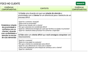 FOCO NO CLIENTE
EVIDÊNCIAS
COMPORTAMENTAIS
CONTEXTO
EVIDÊNCIAS
COMPORTAMENTAIS
Estabelece relação
de proximidade e
confiança com os
clientes, atuando
com cordialidade e
atenção na escuta
de suas demandas
1) Conte uma situação em que sua relação de atenção e
proximidade com o cliente foi um diferencial para o desfecho de um
processo difícil
* Qual foi o contexto/ situação?
* Quem eram os envolvidos?
* Qual era sua relação com o cliente?
* Por que o processo era considerado difícil?
* Qual foi o diferencial entregue por você que facilitou ou ajudou no processo?
* Qual foi o desfecho deste processo? Foi conforme o esperado?
2) Fale sobre um cliente difícil que você conseguiu conquistar com
relacionamento
* Qual foi o contexto?
* Qual era o seu papel no contexto?
* Por que o cliente era considerado como difícil?
* Qual foi o seu diferencial no trato com o cliente?
* Como você estabeleceu uma relação de confiança com o cliente?
* Qual foi o desfecho?
EVIDÊNCIAS
COMPORTAMENTAIS
CONTEXTO
EVIDÊNCIAS
COMPORTAMENTAIS
 