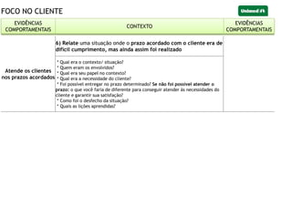 FOCO NO CLIENTE
EVIDÊNCIAS
COMPORTAMENTAIS
CONTEXTO
EVIDÊNCIAS
COMPORTAMENTAIS
Atende os clientes
nos prazos acordados
6) Relate uma situação onde o prazo acordado com o cliente era de
difícil cumprimento, mas ainda assim foi realizado
* Qual era o contexto/ situação?
* Quem eram os envolvidos?
* Qual era seu papel no contexto?
* Qual era a necessidade do cliente?
* Foi possível entregar no prazo determinado? Se não foi possível atender o
prazo: o que você faria de diferente para conseguir atender às necessidades do
cliente e garantir sua satisfação?
* Como foi o desfecho da situação?
* Quais as lições aprendidas?
EVIDÊNCIAS
COMPORTAMENTAIS
CONTEXTO
EVIDÊNCIAS
COMPORTAMENTAIS
 