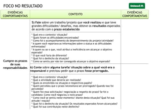 FOCO NO RESULTADO
Cumpre os prazos
de suas
responsabilidades
5) Fale sobre um trabalho/projeto que você realizou e que teve
grandes dificuldades/ desafios, mas obteve os resultados esperados
de acordo com o prazo estabelecido
* Qual era o contexto/ situação?
* Quais foram as dificuldades encontradas?
* Como foi o acompanhamento do desenvolvimento do projeto/atividade?
* A quem você reportava as informações sobre o status e as dificuldades
enfrentadas?
* A quem ou ao o que, você atribui a ineficiência em alcançar o objetivo
esperado?
* O que você faria de diferente?
* Qual foi o desfecho da situação?
* Como se sentiu por não ter conseguido alcançar o objetivo esperado?
6) Conte sobre alguma tarefa/ situação sobre a qual você era o
responsável e precisou pedir que o prazo fosse prorrogado.
* Qual era o contexto/ situação?
* Qual a atividade que deveria ser realizada?
* Quais os envolvidos na situação e respectivos papéis?
* Quem percebeu que o prazo necessitava ser prorrogado? Quando isso foi
percebido?
* Quem fez essa solicitação/ negociação a respeito do prazo? Se foi o
candidato: Como você negociou o novo prazo?
* Como você se sentiu neste momento/ diante desta situação? Qual foi sua
atitude/ reação?
* Qual foi o desfecho da situação? Os resultados esperados foram alcançados?
* Qual foi sua contribuição neste desfecho?
EVIDÊNCIAS
COMPORTAMENTAIS
CONTEXTO
EVIDÊNCIAS
COMPORTAMENTAIS
 