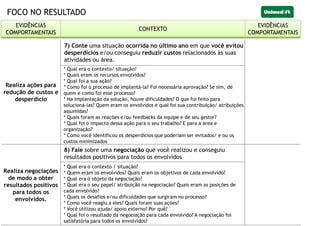 FOCO NO RESULTADO
Realiza ações para
redução de custos e
desperdício
7) Conte uma situação ocorrida no último ano em que você evitou
desperdícios e/ou conseguiu reduzir custos relacionados às suas
atividades ou área.
* Qual era o contexto/ situação?
* Quais eram os recursos envolvidos?
* Qual foi a sua ação?
* Como foi o processo de implantá-la? Foi necessária aprovação? Se sim, de
quem e como foi esse processo?
* Na implantação da solução, houve dificuldades? O que foi feito para
solucioná-las? Quem eram os envolvidos e qual foi sua contribuição/ atribuições
assumidas?
* Quais foram as reações e/ou feedbacks da equipe e de seu gestor?
* Qual foi o impacto dessa ação para o seu trabalho? E para a área e
organização?
* Como você identificou os desperdícios que poderiam ser evitados/ e ou os
custos minimizados
Realiza negociações
de modo a obter
resultados positivos
para todos os
envolvidos.
8) Fale sobre uma negociação que você realizou e conseguiu
resultados positivos para todos os envolvidos
* Qual era o contexto / situação?
* Quem eram os envolvidos? Quais eram os objetivos de cada envolvido?
* Qual era o objeto da negociação?
* Qual era o seu papel/ atribuição na negociação? Quais eram as posições de
cada envolvido?
* Quais os desafios e/ou dificuldades que surgiram no processo?
* Como você reagiu a eles? Quais foram suas ações?
* Você utilizou ajuda/ apoio externo? Por quê?
* Qual foi o resultado da negociação para cada envolvido? A negociação foi
satisfatória para todos os envolvidos?
EVIDÊNCIAS
COMPORTAMENTAIS
CONTEXTO
EVIDÊNCIAS
COMPORTAMENTAIS
 