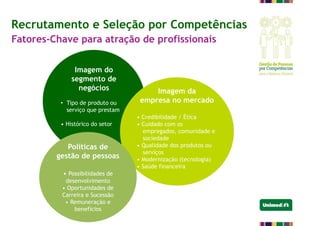 Imagem do
segmento de
negócios
• Tipo de produto ou
serviço que prestam
• Histórico do setor
Imagem da
empresa no mercado
• Credibilidade / Ética
• Cuidado com os
empregados, comunidade e
sociedade
• Qualidade dos produtos ou
serviços
• Modernização (tecnologia)
• Saúde financeira
Políticas de
gestão de pessoas
• Possibilidades de
desenvolvimento
• Oportunidades de
Carreira e Sucessão
• Remuneração e
benefícios
Recrutamento e Seleção por Competências
Fatores-Chave para atração de profissionais
 
