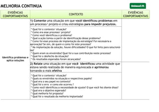 MELHORIA CONTINUA
EVIDÊNCIAS
COMPORTAMENTAIS
CONTEXTO
EVIDÊNCIAS
COMPORTAMENTAIS
Identifica problemas e
aplica soluções
1) Comente uma situação em que você identificou problemas em
um processo/ projeto e criou estratégias para impedir prejuízos.
* Qual foi o contexto/ situação?
* Como era esse processo/ projeto?
* Como você identificou o problema?
* Qual a ação tomou a partir da identificação desse problema?
* Como foi esse processo de implantação da estratégia? Foi necessária a
aprovação? Se sim, de quem e como foi este processo?
* Na implantação da solução, houve dificuldades? O que foi feito para solucioná-
las?
* Quem eram os envolvidos? Qual foi a sua contribuição neste processo?
* Qual foi o desfecho da situação?
* Os resultados esperados foram alcançados?
2) Relate uma situação em que você identificou uma atividade que
estava sendo realizada de maneira equivocada e aprimorou
tornando-a mais efetiva
* Qual foi o contexto/ situação?
* Quais os envolvidos na situação e respectivos papéis?
* Qual era o seu papel no contexto?
* Qual foi o erro e como ele ocorreu ?
* Como você identificou a necessidade de ajuste? O que você fez diante disso?
* Qual era o objetivo esperado?
* Qual melhoria foi proposta?
* Qual foi o resultado da melhoria implantada?
EVIDÊNCIAS
COMPORTAMENTAIS
CONTEXTO
EVIDÊNCIAS
COMPORTAMENTAIS
 