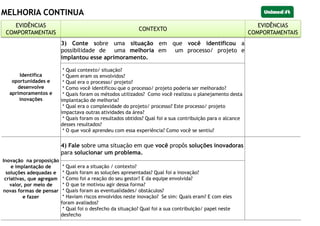 MELHORIA CONTINUA
EVIDÊNCIAS
COMPORTAMENTAIS
CONTEXTO
EVIDÊNCIAS
COMPORTAMENTAIS
Identifica
oportunidades e
desenvolve
aprimoramentos e
inovações
3) Conte sobre uma situação em que você identificou a
possibilidade de uma melhoria em um processo/ projeto e
implantou esse aprimoramento.
* Qual contexto/ situação?
* Quem eram os envolvidos?
* Qual era o processo/ projeto?
* Como você identificou que o processo/ projeto poderia ser melhorado?
* Quais foram os métodos utilizados? Como você realizou o planejamento desta
implantação de melhoria?
* Qual era o complexidade do projeto/ processo? Este processo/ projeto
impactava outras atividades da área?
* Quais foram os resultados obtidos? Qual foi a sua contribuição para o alcance
desses resultados?
* O que você aprendeu com essa experiência? Como você se sentiu?
Inovação na proposição
e implantação de
soluções adequadas e
criativas, que agregam
valor, por meio de
novas formas de pensar
e fazer
4) Fale sobre uma situação em que você propôs soluções inovadoras
para solucionar um problema.
* Qual era a situação / contexto?
* Quais foram as soluções apresentadas? Qual foi a inovação?
* Como foi a reação do seu gestor? E da equipe envolvida?
* O que te motivou agir dessa forma?
* Quais foram as eventualidades/ obstáculos?
* Haviam riscos envolvidos neste inovação? Se sim: Quais eram? E com eles
foram avaliados?
* Qual foi o desfecho da situação? Qual foi a sua contribuição/ papel neste
desfecho
EVIDÊNCIAS
COMPORTAMENTAIS
CONTEXTO
EVIDÊNCIAS
COMPORTAMENTAIS
 
