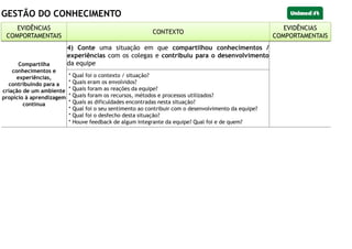GESTÃO DO CONHECIMENTO
EVIDÊNCIAS
COMPORTAMENTAIS
CONTEXTO
EVIDÊNCIAS
COMPORTAMENTAIS
Compartilha
conhecimentos e
experiências,
contribuindo para a
criação de um ambiente
propício à aprendizagem
contínua
4) Conte uma situação em que compartilhou conhecimentos /
experiências com os colegas e contribuiu para o desenvolvimento
da equipe
* Qual foi o contexto / situação?
* Quais eram os envolvidos?
* Quais foram as reações da equipe?
* Quais foram os recursos, métodos e processos utilizados?
* Quais as dificuldades encontradas nesta situação?
* Qual foi o seu sentimento ao contribuir com o desenvolvimento da equipe?
* Qual foi o desfecho desta situação?
* Houve feedback de algum integrante da equipe? Qual foi e de quem?
EVIDÊNCIAS
COMPORTAMENTAIS
CONTEXTO
EVIDÊNCIAS
COMPORTAMENTAIS
 