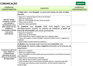 COMUNICAÇÃO
EVIDÊNCIAS
COMPORTAMENTAIS
CONTEXTO
EVIDÊNCIAS
COMPORTAMENTAIS
Mantém diálogo
constante, ouvindo
com atenção e
identificando como
pode utilizar em seu
trabalho as
informações trocadas
com outros
profissionais
1) Fale sobre uma situação na qual você avaliou ter sido um bom
ouvinte.
* Qual era o contexto? Quem eram os envolvidos?
* Qual foi sua postura?
* Qual foi a dificuldade encontra nesta situação?
* Como você se sentiu?
* Qual foi a lição aprendida?
2) Comente uma situação onde você sugeriu uma nova
atividade/tarefa/ projeto, ou resolveu um problema, a partir de
troca de informações com outros profissionais.
* Qual era o contexto?
* Quem eram os envolvidos?
* Como identificou a oportunidade? Qual foi a sugestão dada?
* Como você sugeriu a nova atividade/ tarefa ou projeto? Como a sugestão foi
recebida?
* Quem obteve conhecimento da melhoria?
Comunica-se de forma
clara, objetiva e
compreensível,
utilizando de forma
eficaz as ferramentas
da Organização
3) Relate uma situação onde você teve que transmitir uma
informação de maneira clara e objetiva utilizando as ferramentas da
organização
* Qual era o contexto?
* Quem era o público alvo?
* Como consolidou as informações para que elas fossem transmitidas de maneira
clara objetiva?
* Quais foram as ferramentas utilizadas?
* Você obteve retorno sobre a ação realizada?
* Você considera que a comunicação realizada obteve o resultado esperado?
* Se tivesse que realizara a ação novamente, faria da mesma maneira ou
mudaria algo?
EVIDÊNCIAS
COMPORTAMENTAIS
CONTEXTO
EVIDÊNCIAS
COMPORTAMENTAIS
 
