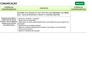 COMUNICAÇÃO
EVIDÊNCIAS
COMPORTAMENTAIS
CONTEXTO
EVIDÊNCIAS
COMPORTAMENTAIS
Expressa suas ideias e
relata fatos de forma
fluente, clara e objetiva,
verbal ou por escrito
com desenvoltura
6) Conte uma situação em que você teve que expressar suas ideias
para outros profissionais e obteve o resultado esperado
* Qual era a situação / contexto?
* Quem eram os envolvidos?
* Quais foram as ideias apresentadas? Como você identificou que o objetivo foi
alcançado?
* Quais foram os resultado obtidos?
* Qual foi o método utilizado para transmitir suas ideias e as informações?
* Como você se sentiu?
* Qual foi o desfecho da situação?
EVIDÊNCIAS
COMPORTAMENTAIS
CONTEXTO
EVIDÊNCIAS
COMPORTAMENTAIS
 